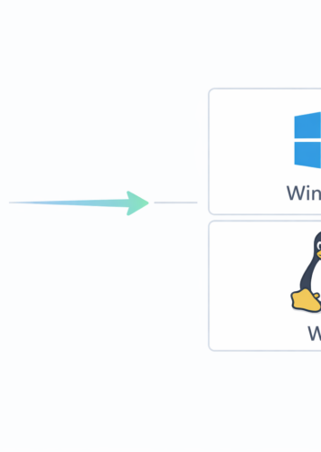 Enabling USB Devices in WSL
